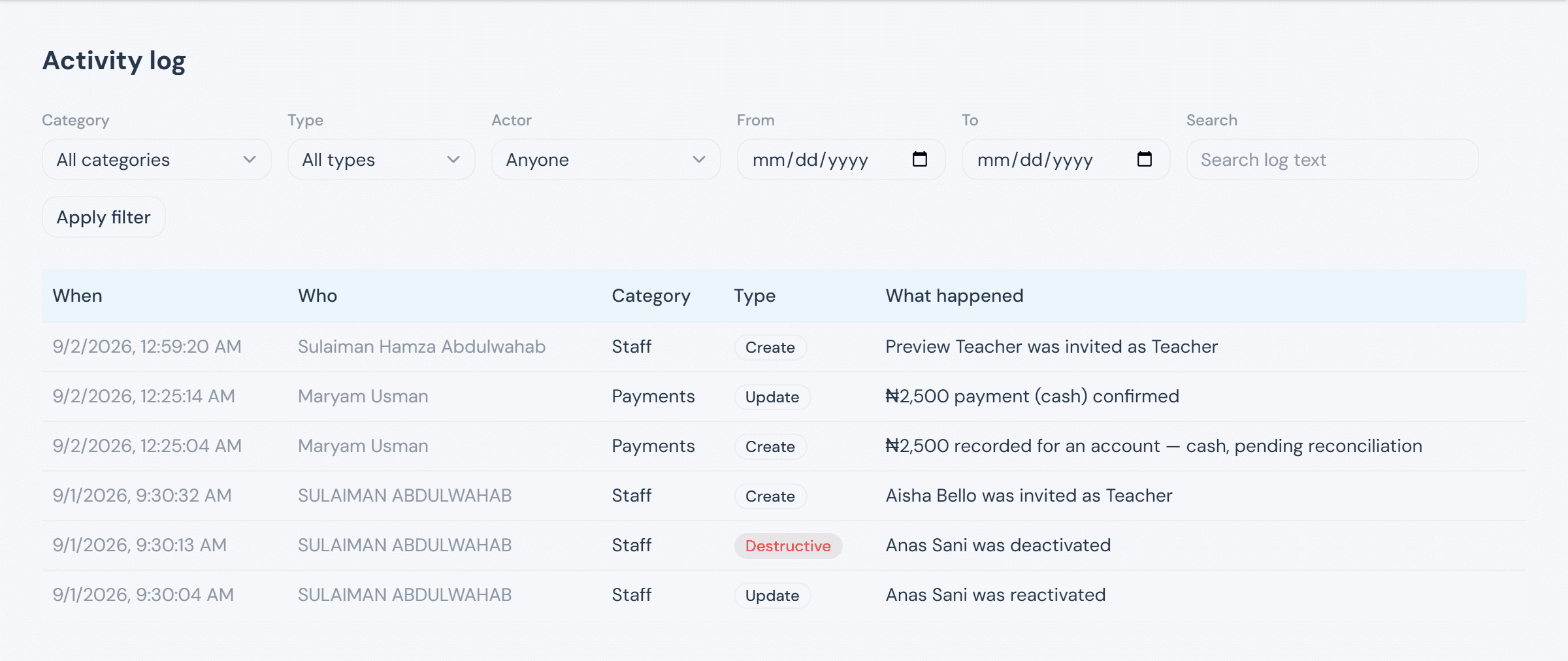 The Activity log page with Category, Type, Actor, From, To, and Search filters, and a table of six real entries: staff invited, a payment confirmed, a payment recorded, another staff invite, a staff deactivation (Destructive badge), and a reactivation