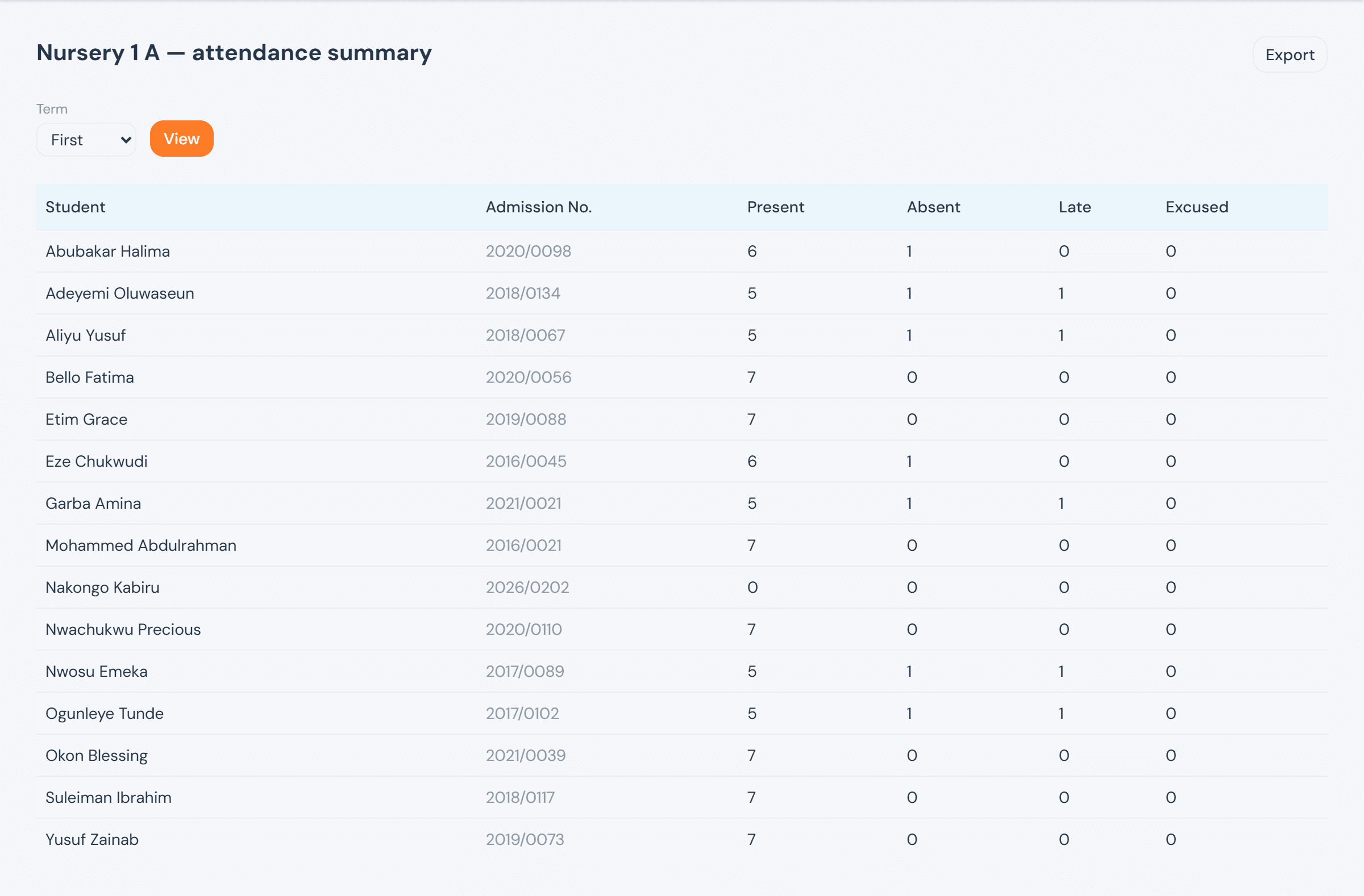 An arm's attendance summary table, one row per student with their admission number and Present/Absent/Late/Excused counts for the term