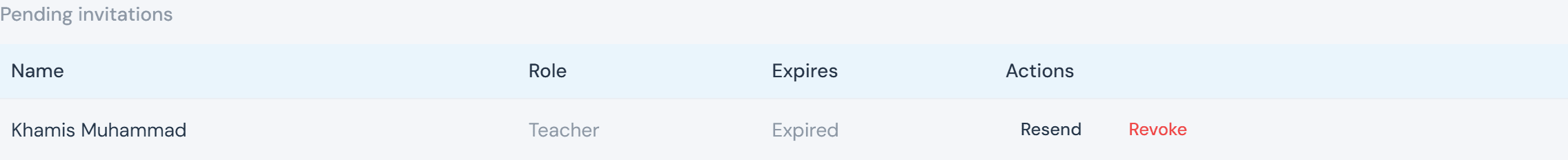 The pending invitations table after revoking one invite — only one row remains