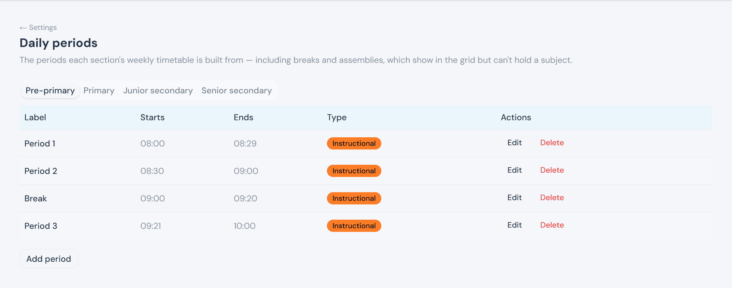 The Daily periods settings page, Pre-primary tab selected, showing Period 1, Period 2, Break, and Period 3 with their start/end times and Edit/Delete actions