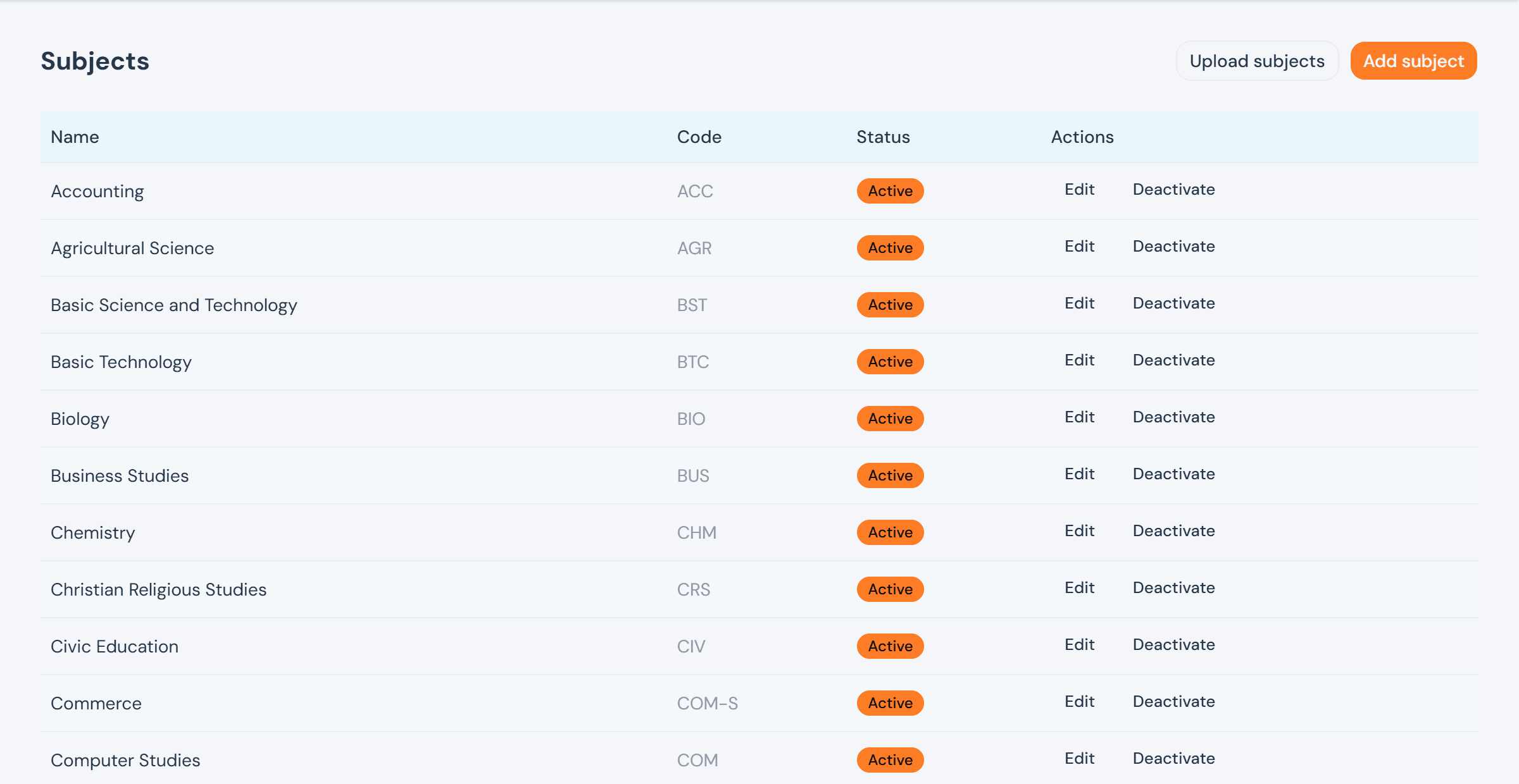 The Subjects list, showing subject names, codes, Active badges, and Edit/Deactivate actions per row