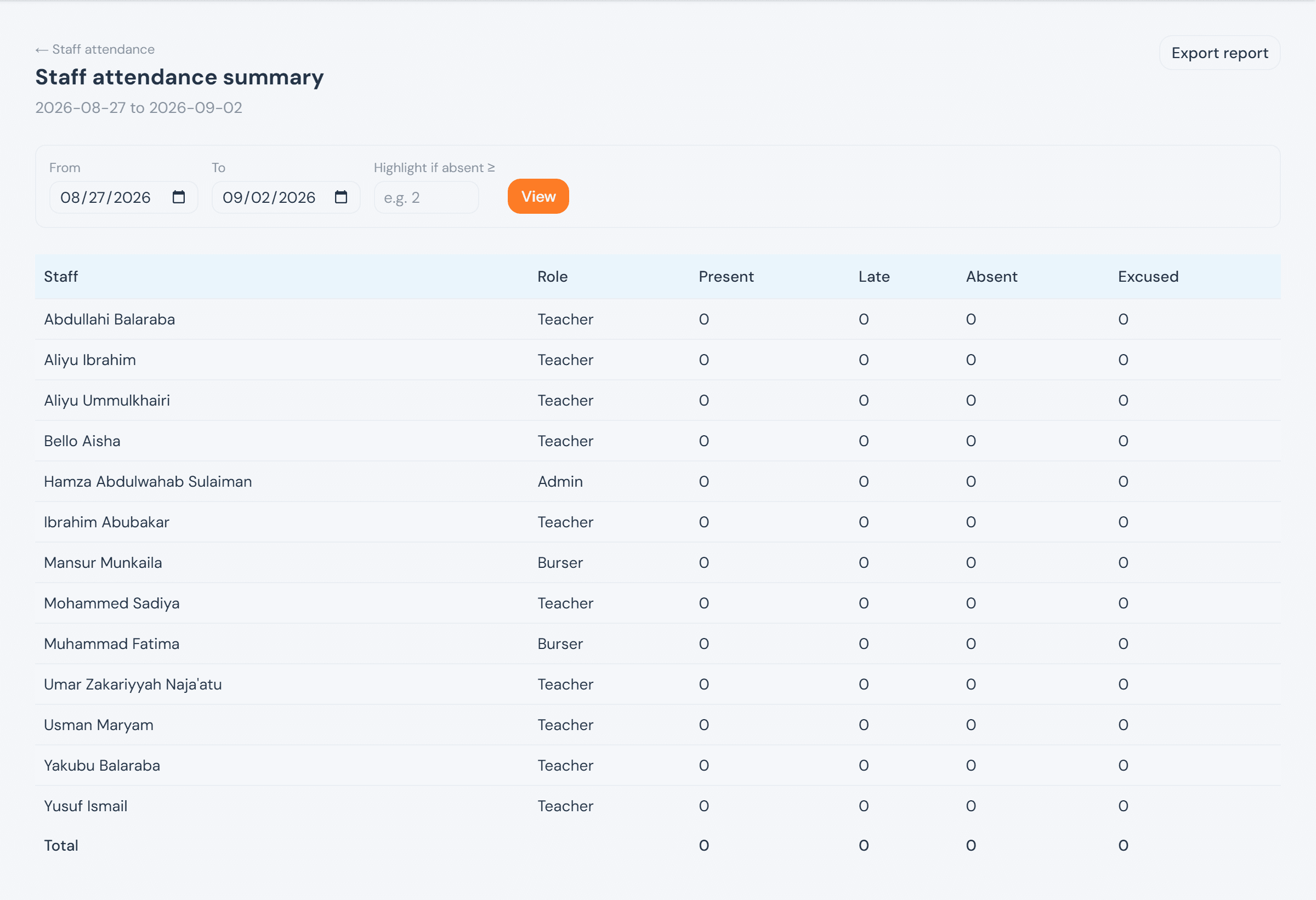 The Staff attendance summary page: a date range and an 'Highlight if absent ≥' threshold input, an Export report button, and a table of every staff member's Present/Late/Absent/Excused counts with a Total row
